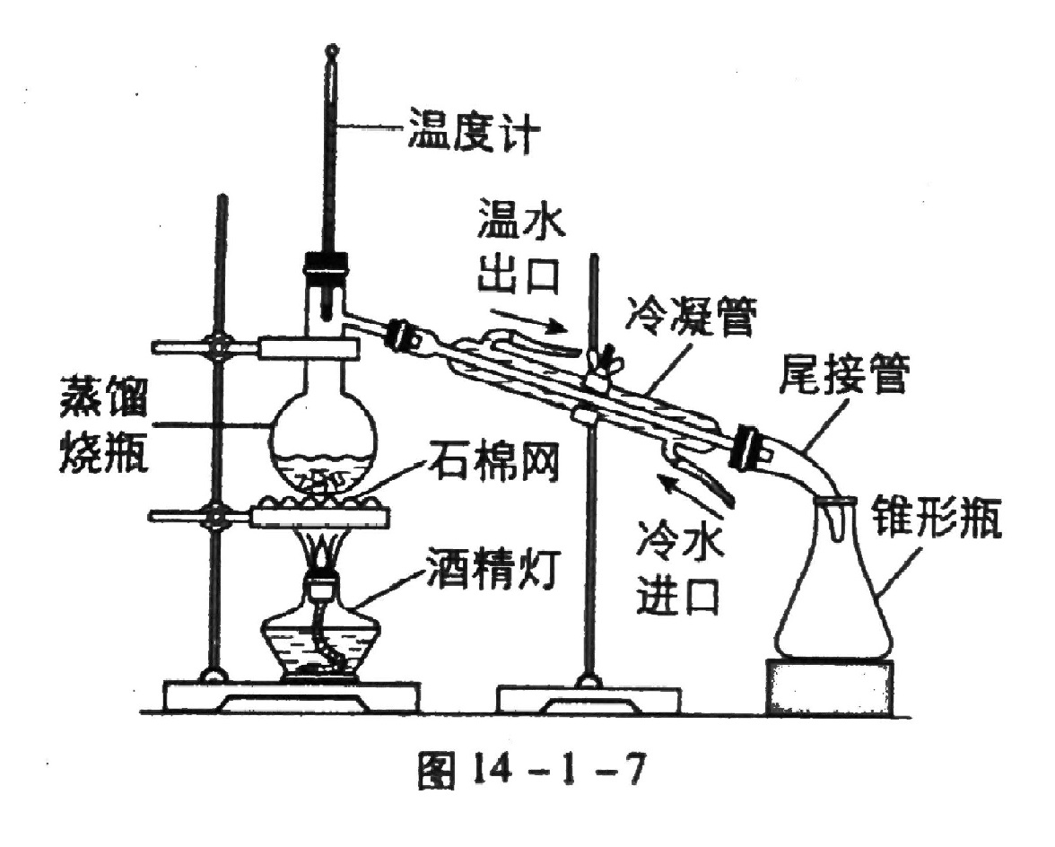 蒸馏仪器1