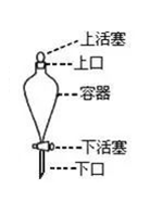 分液漏斗