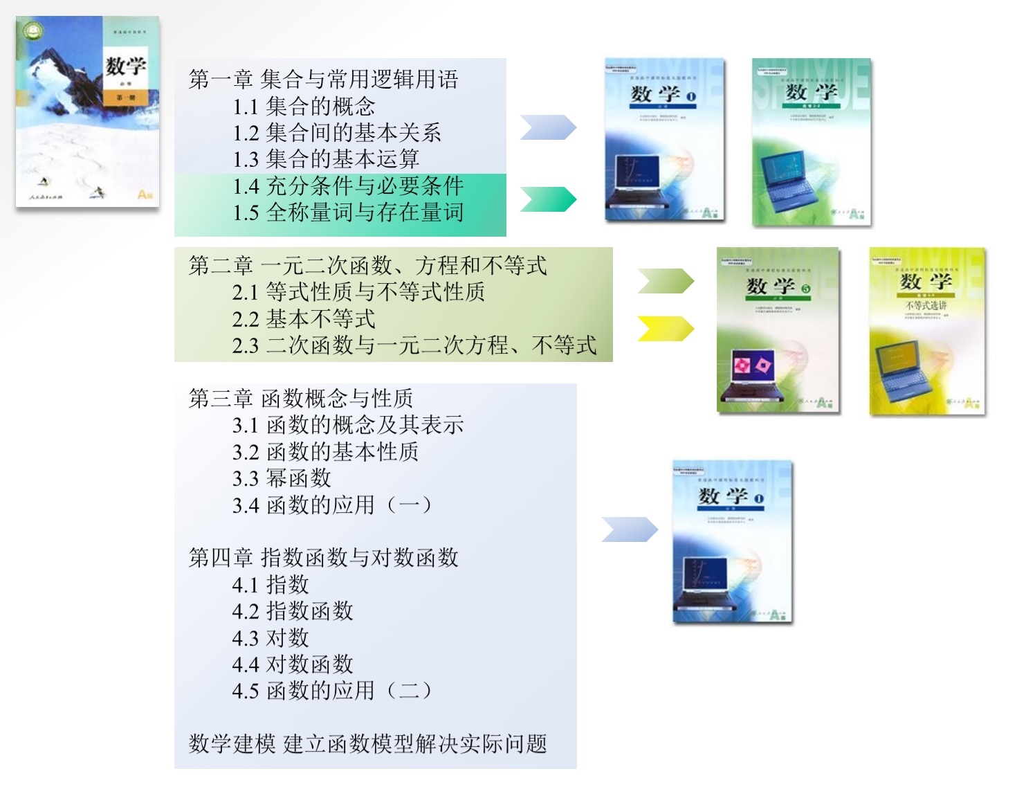 内容对比