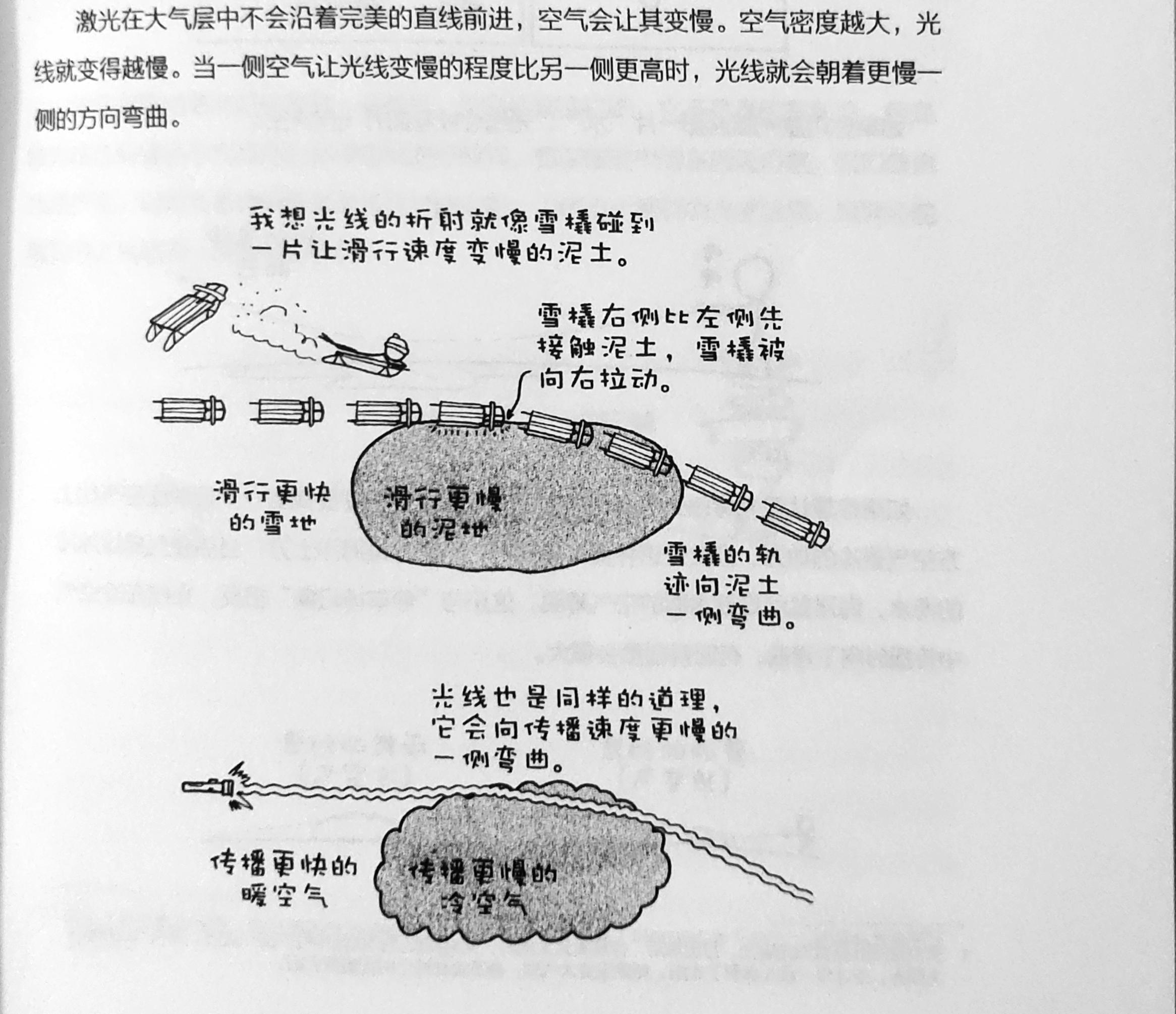 气体里的折射