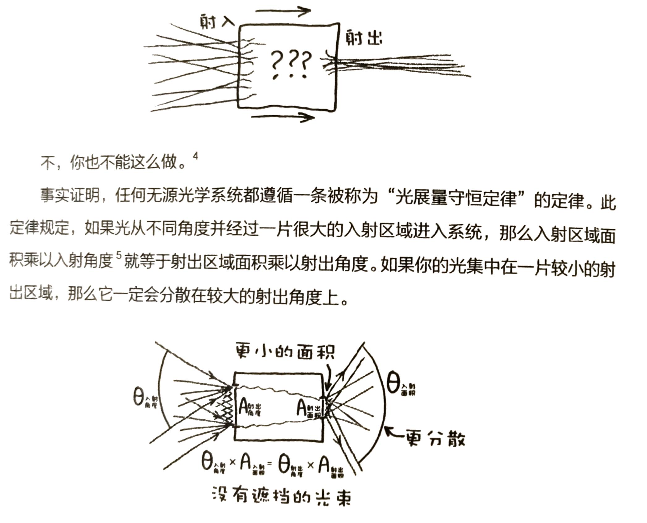 光展量的守恒